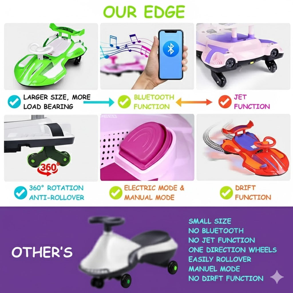 SparkRide 12V Electric Car